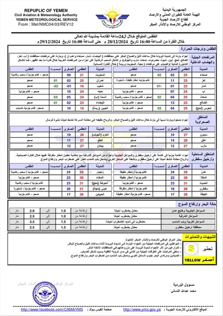 توقعات الطقس في المرتفعات الجبلية خلال 24 ساعة